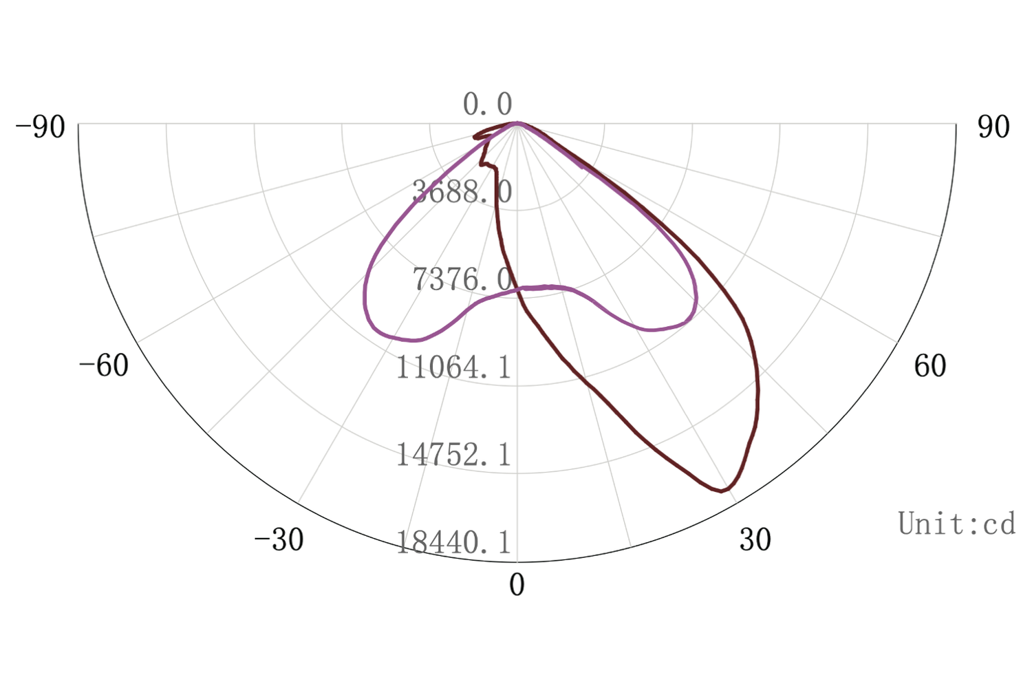 Optical option: 120*45°