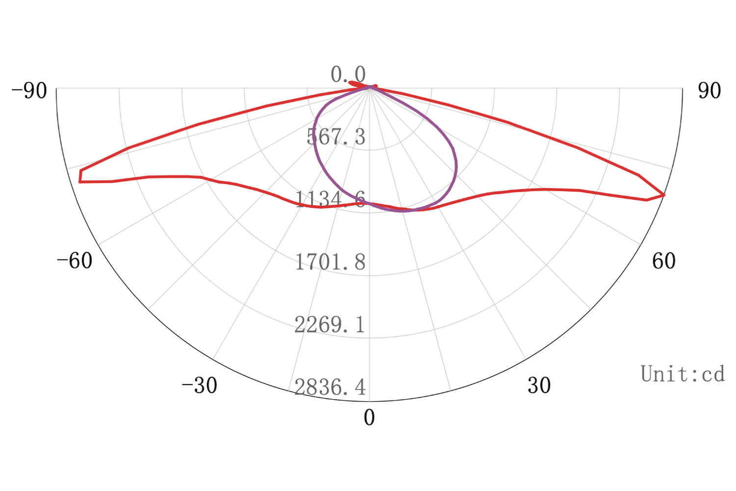 Optical option: Type2 (optional: Type3/Type4/Type5)